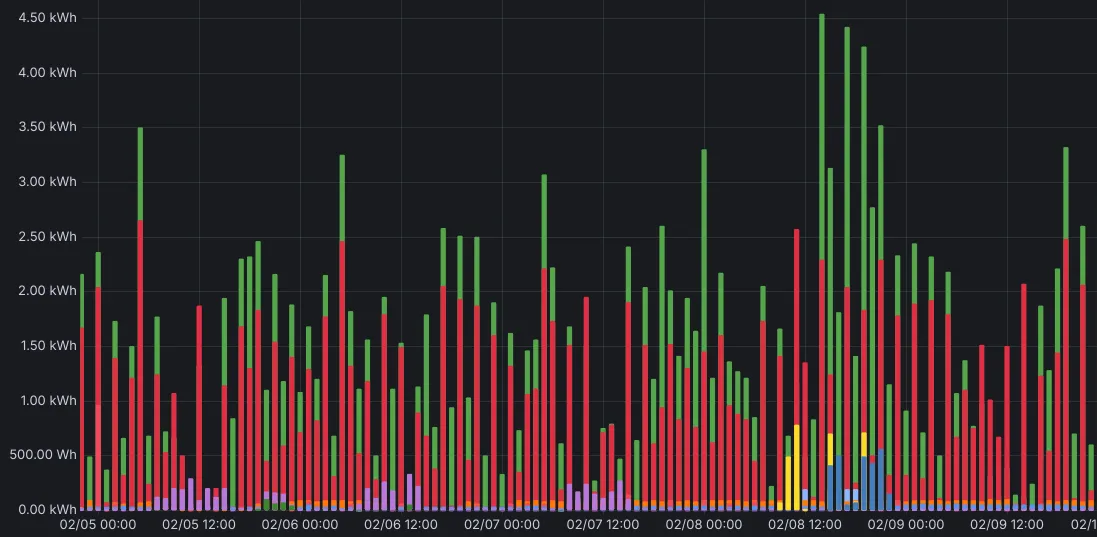 Grafana Metrics